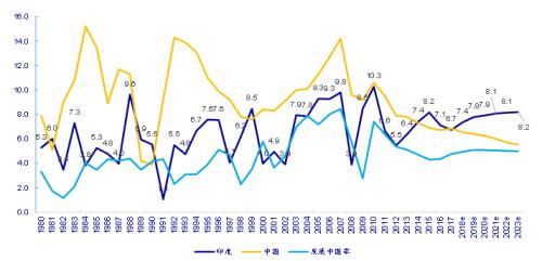 2000印度 gdp_印度各邦gdp(2)