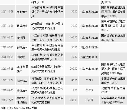 收入证明_新的收入分类(3)