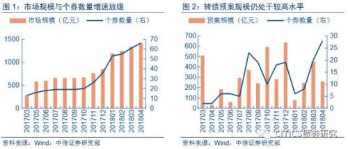 【可转债2018年下半年投资策略】穿越荆棘,迎接曙光