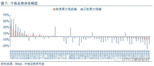 【可转债2018年下半年投资策略】穿越荆棘,迎接曙光