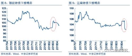 【可转债2018年下半年投资策略】穿越荆棘,迎接曙光