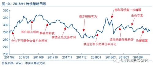 【可转债2018年下半年投资策略】穿越荆棘,迎接曙光