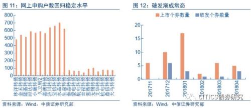 【可转债2018年下半年投资策略】穿越荆棘,迎接曙光