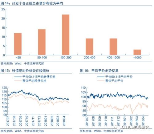 【可转债2018年下半年投资策略】穿越荆棘,迎接曙光