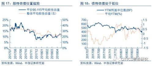 【可转债2018年下半年投资策略】穿越荆棘,迎接曙光