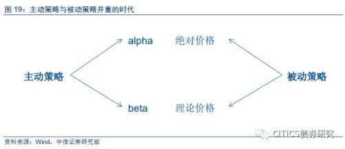 【可转债2018年下半年投资策略】穿越荆棘,迎接曙光