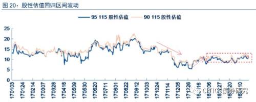 【可转债2018年下半年投资策略】穿越荆棘,迎接曙光