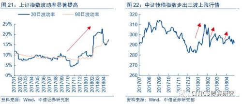 【可转债2018年下半年投资策略】穿越荆棘,迎接曙光