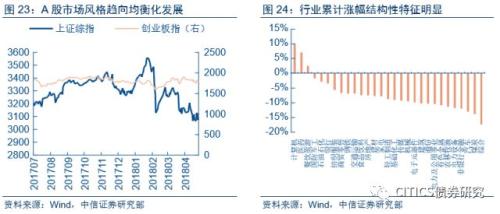 【可转债2018年下半年投资策略】穿越荆棘,迎接曙光