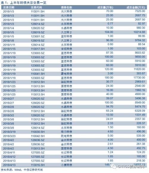 【可转债2018年下半年投资策略】穿越荆棘,迎接曙光