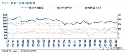 【可转债2018年下半年投资策略】穿越荆棘,迎接曙光
