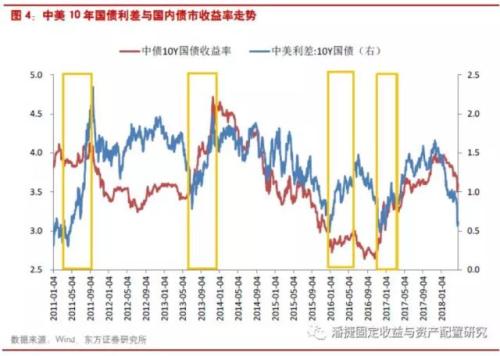 3.1%!美十年债利率创七年新高,3万亿外储保卫战再次打响?