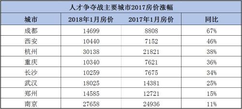 别急着去天津落户！刚刚，游戏规则变了！