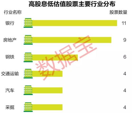 市盈率低于10倍、股息率超过3%的股票，只有42只！多股还被国家队连续增持