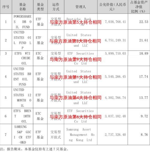 是时候了解一下原油基金了!