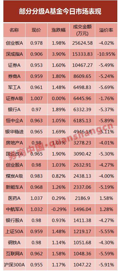 业内人士透露监管层对分级基金给出两大明确要