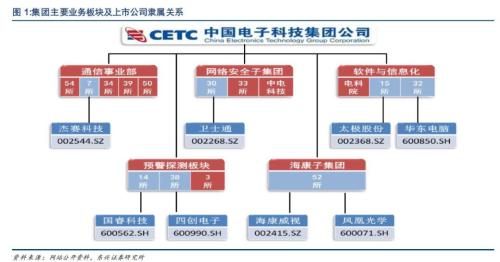 科研氏_科研院所 横向收入
