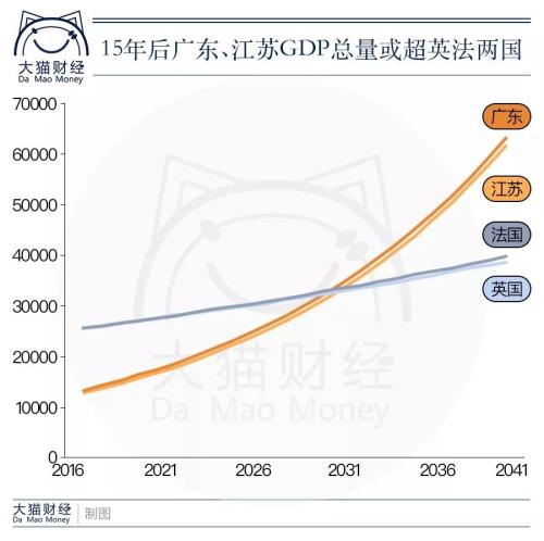 小地方房价纷纷破万！4张表看清决定房价的根本原因……