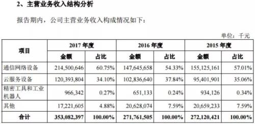 郑州富士康_富士康2017收入(2)