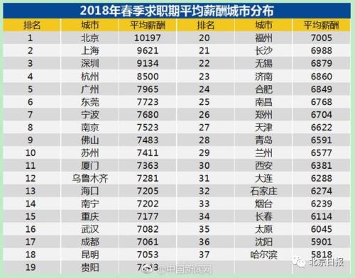 收入证明_2018北京职工收入