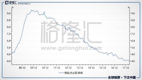 美国gdp第一季度几月_美GDP数据差到爆 10股将闻风而动(2)