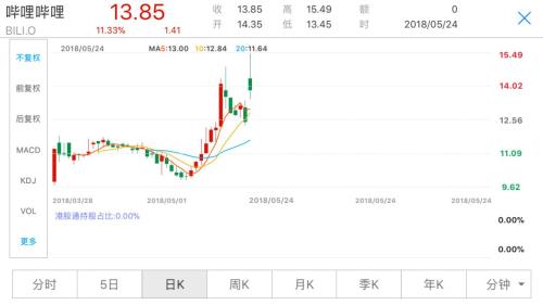 《全球股市》保护主义贸易政策频现，全球普跌美股独涨
