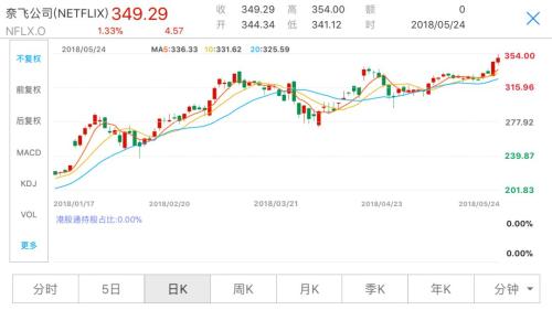 《全球股市》保护主义贸易政策频现，全球普跌美股独涨