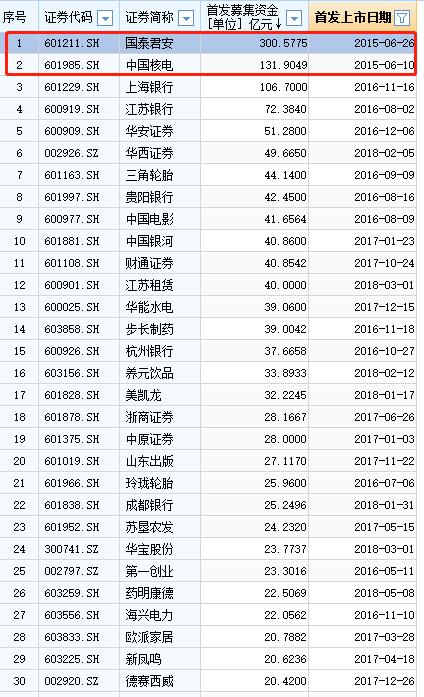 富士康IPO朋友圈:央企、国家队、BAT等20家狂