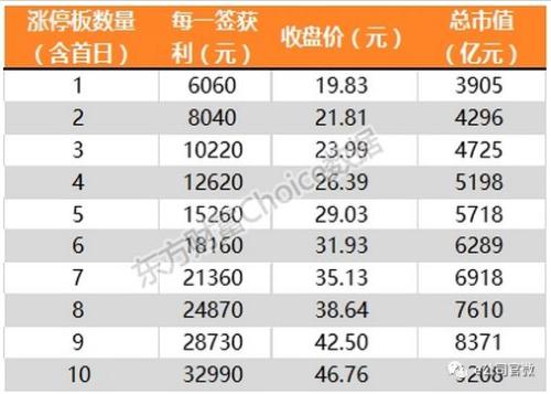 若工业富联连收10个一字板 市值望超茅台