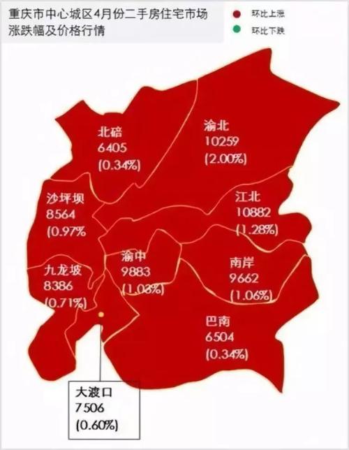 唯一一个不限购的新一线城市 要不要去买房?