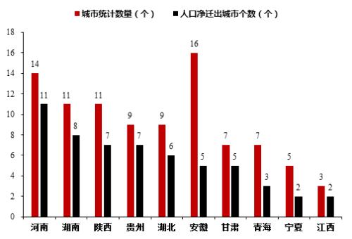 七十年代中国人口统计_该图为联合国统计的 中国人口增长率变化示意图 .读图(3)