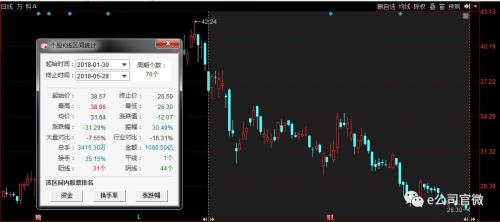 40亿盈利落袋！宝能4大资管计划完成清仓，已累计减持万科3.93亿股