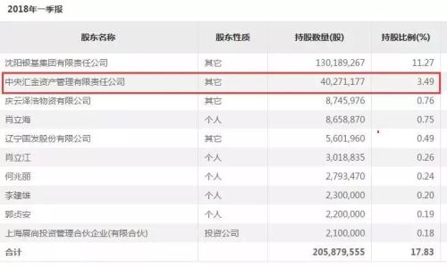 定了！一周内3只退市股，涉27万投资者，谁踩雷？咋交易…看十问十答
