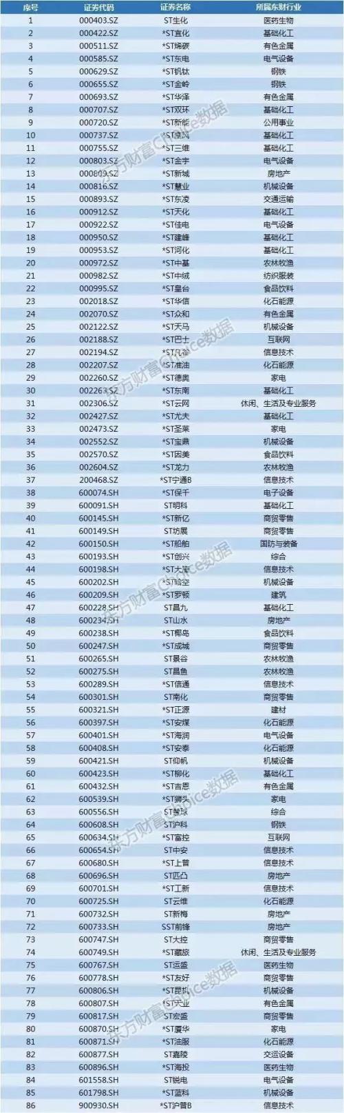 定了！一周内3只退市股，涉27万投资者，谁踩雷？咋交易…看十问十答