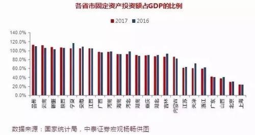 投资能带动GDP多少_浙商宏观李超 今年重大项目有望拉动多少GDP(3)