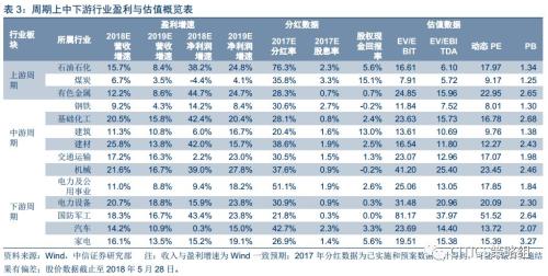 券商股估值进入安全区间 龙头和牌照价值有望