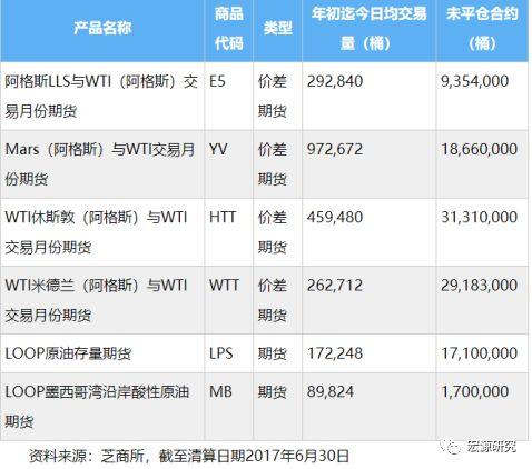 布伦特原油和美国原油_布伦特原油_wti原油和nymex原油