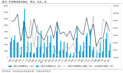 老师属于我_属于一般预算收入的有(3)