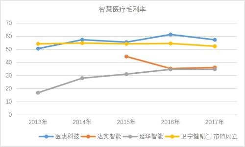 收入证明_医院收入的确认原则(3)