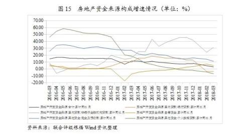 收入证明_2018年房地产业收入