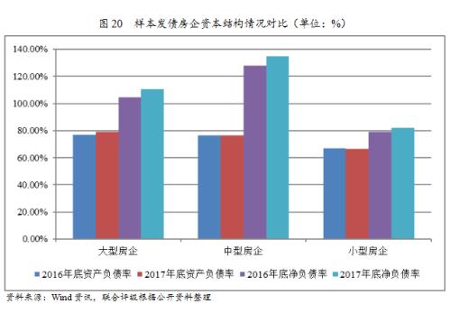 收入证明_2018年房地产业收入