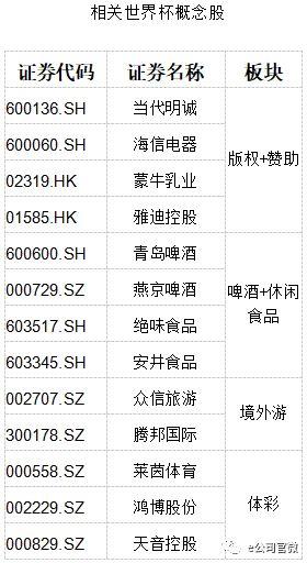 世界杯脚步近了，足球将迎来狂欢，A股世界杯概念也开始躁动