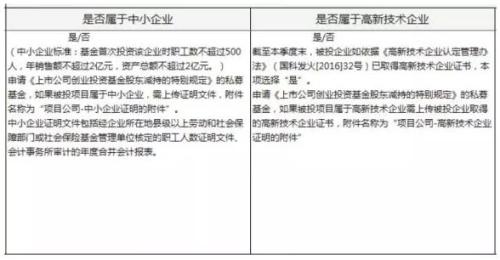 减持优惠新政来了！细化创投基金操作细节，节奏加快对A股有何影响