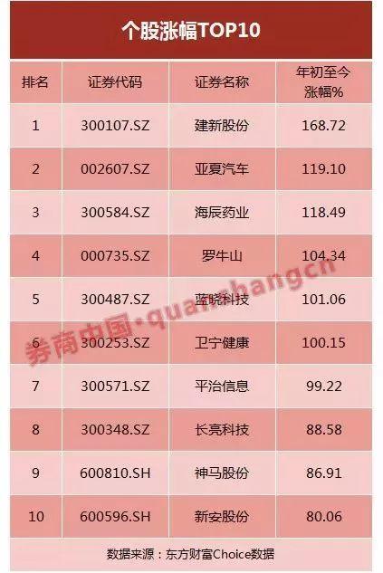 A股前五个月，74%个股下跌，有些股票都快跌没了