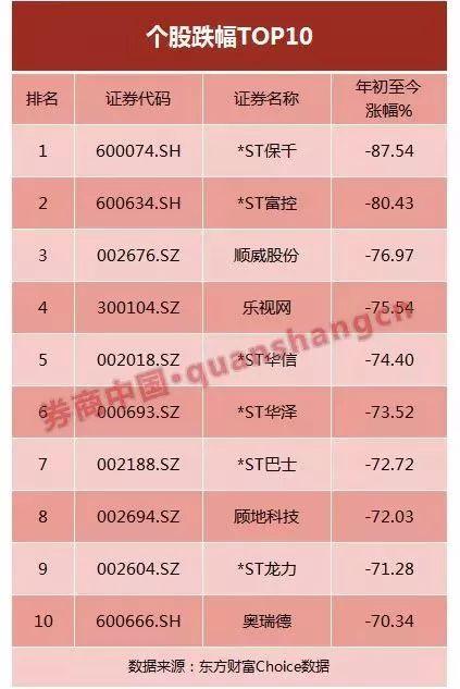 A股前五个月，74%个股下跌，有些股票都快跌没了
