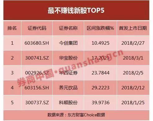 A股前五个月，74%个股下跌，有些股票都快跌没了