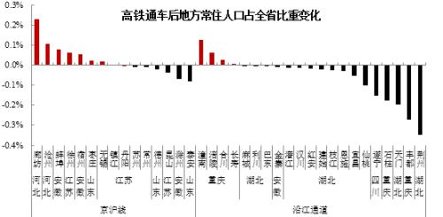 万亿gdp城市能建高铁吗_惠州轨道交通进展汇总,赣深高铁惠州北站又有利好(3)