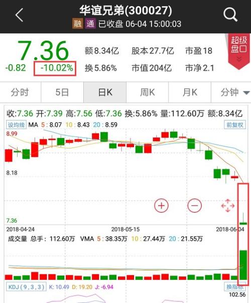 单日百亿市值蒸发！剧情反转，崔永元道歉？传媒板块不买账！明星“阴阳合同”事件仍在发酵