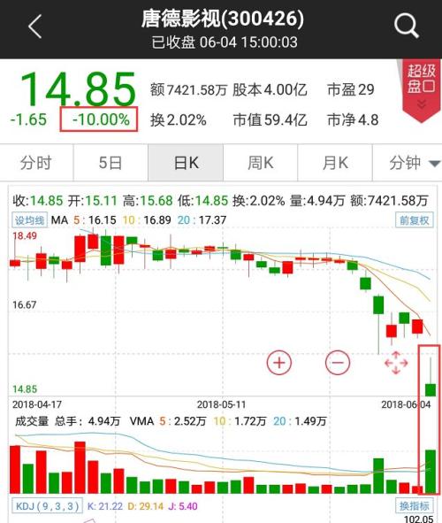 单日百亿市值蒸发！剧情反转，崔永元道歉？传媒板块不买账！明星“阴阳合同”事件仍在发酵