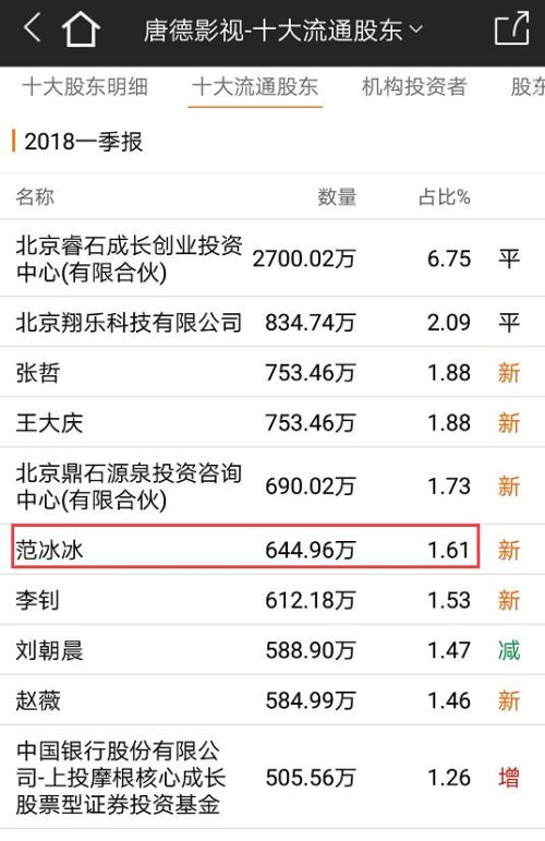 单日百亿市值蒸发！剧情反转，崔永元道歉？传媒板块不买账！明星“阴阳合同”事件仍在发酵